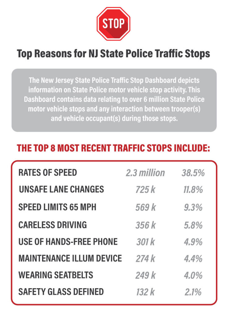 Top Reasons for NJ State Police Traffic Stops